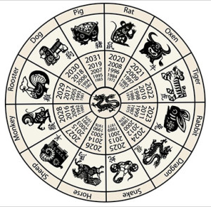 chinesezodiacwheel