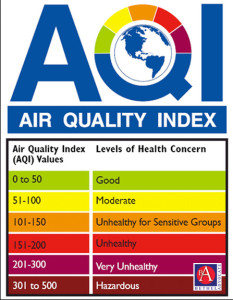 deepairqualityindexchart