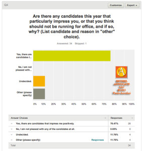 bethelelectionsurveypage4