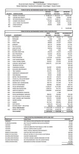 budgetall2016