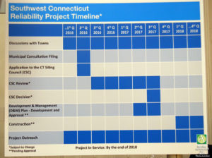 BA5_0514eversourceprojecttimelinechart