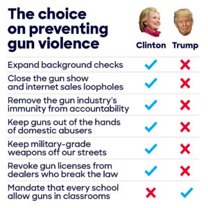 thechoiceonpreventinggunviolencehillary