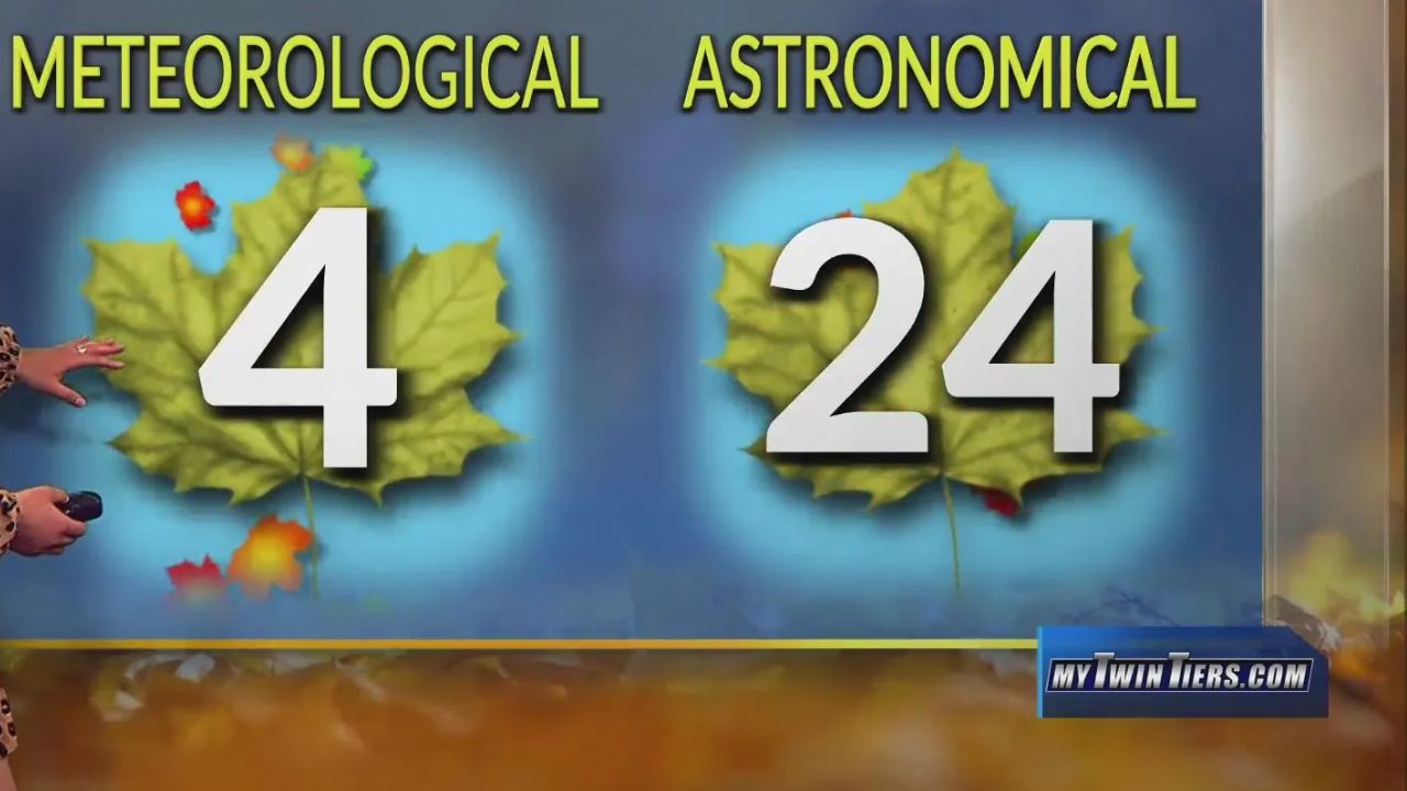 Beautiful Weather Persists Through Labor Day and Into Next Week