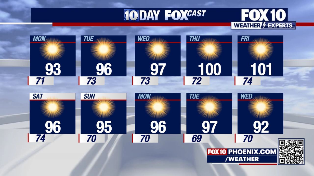 Arizona Recovers From Weekend Storms; Valley Sees Dry Weather and High Temps