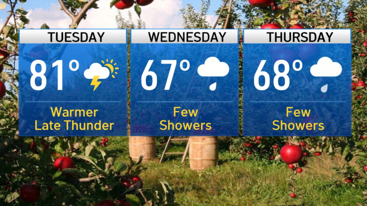Boston Sees Summer Weather on First Full Day of Autumn Before Midweek Showers