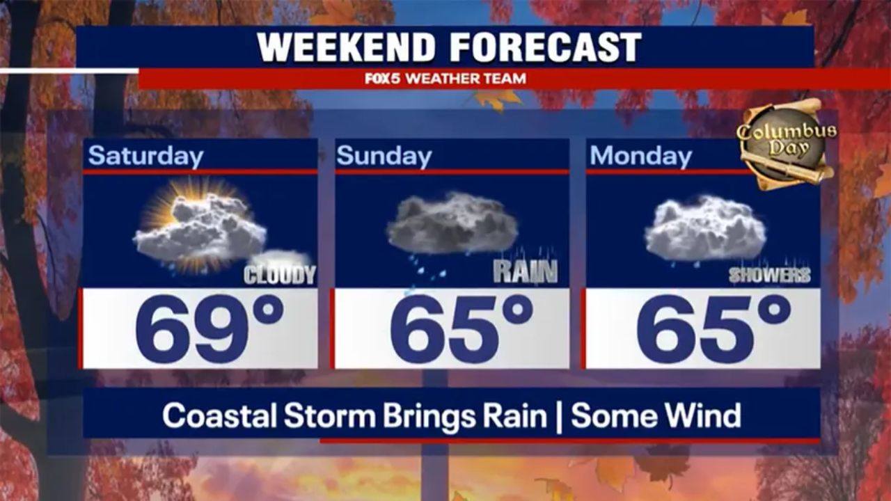 D.C. Prepares for Weekend Nor’easter with Heavy Rain and Gusty Winds