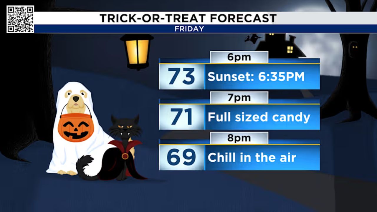 Houston Braces for Severe Storms Before Cool, Breezy Halloween Weather (1)