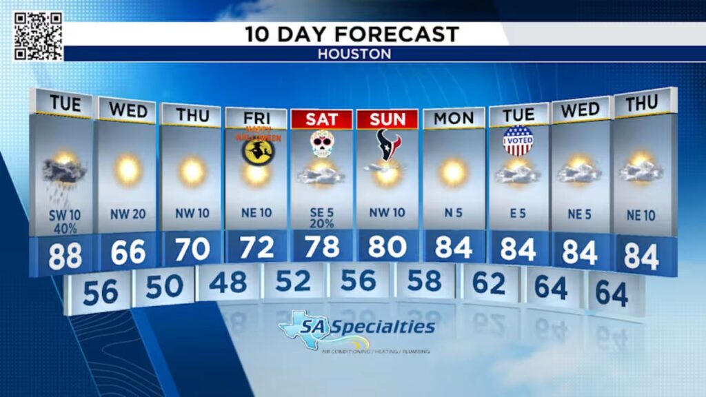 Houston Braces for Severe Storms Before Cool, Breezy Halloween Weather (1)