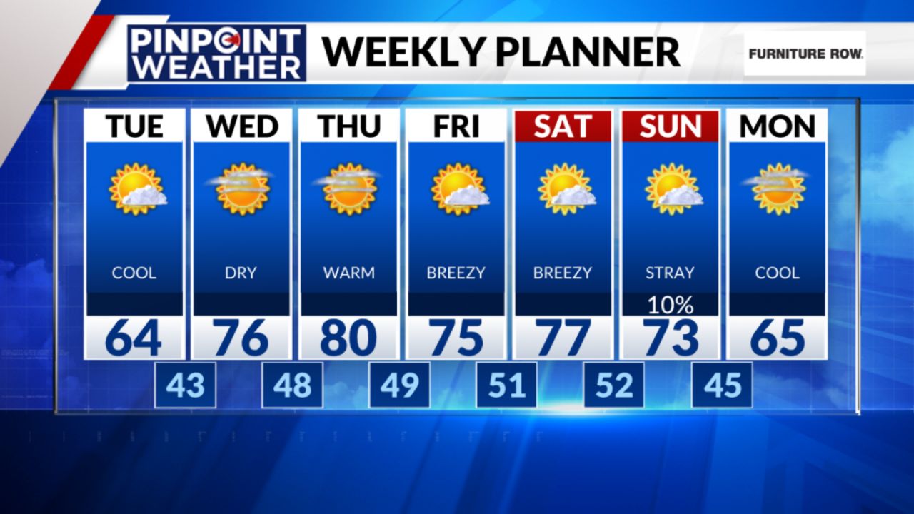 Sunny Skies and Rising Temperatures Arrive in Denver This Week