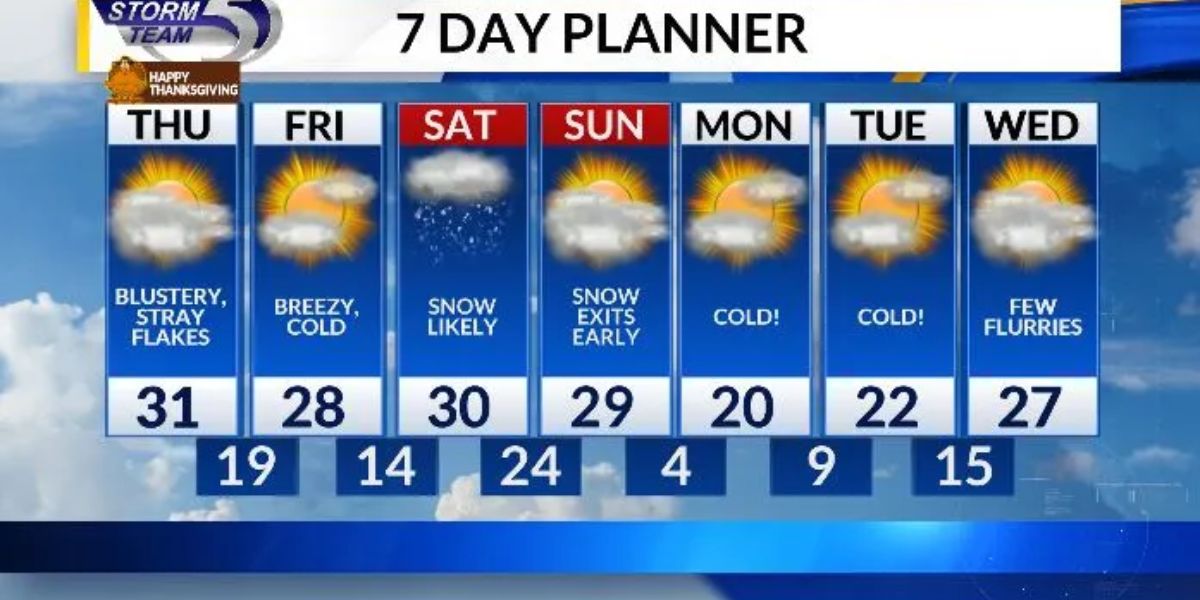 Chilly Thanksgiving Winds Give Way to 3–6 Inches of Snow this Weekend, Officials Warn