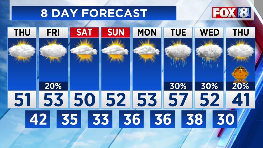 Cleveland Braces for Thanksgiving Cold Snap after Midweek Warm-Up; Rain Expected Overnight