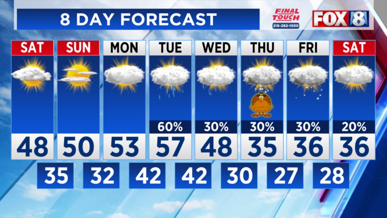Cleveland Weather Weekend Stays Quiet Before Rain, Wind, and Thanksgiving Snow Chances