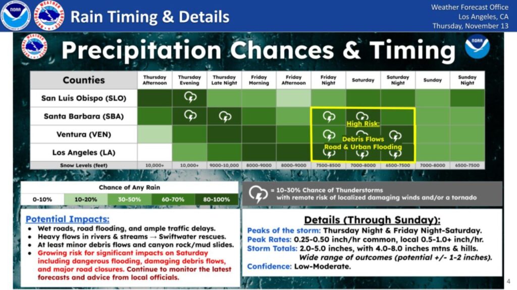 Flood Watches Issued as Intense Atmospheric River Targets Southern California