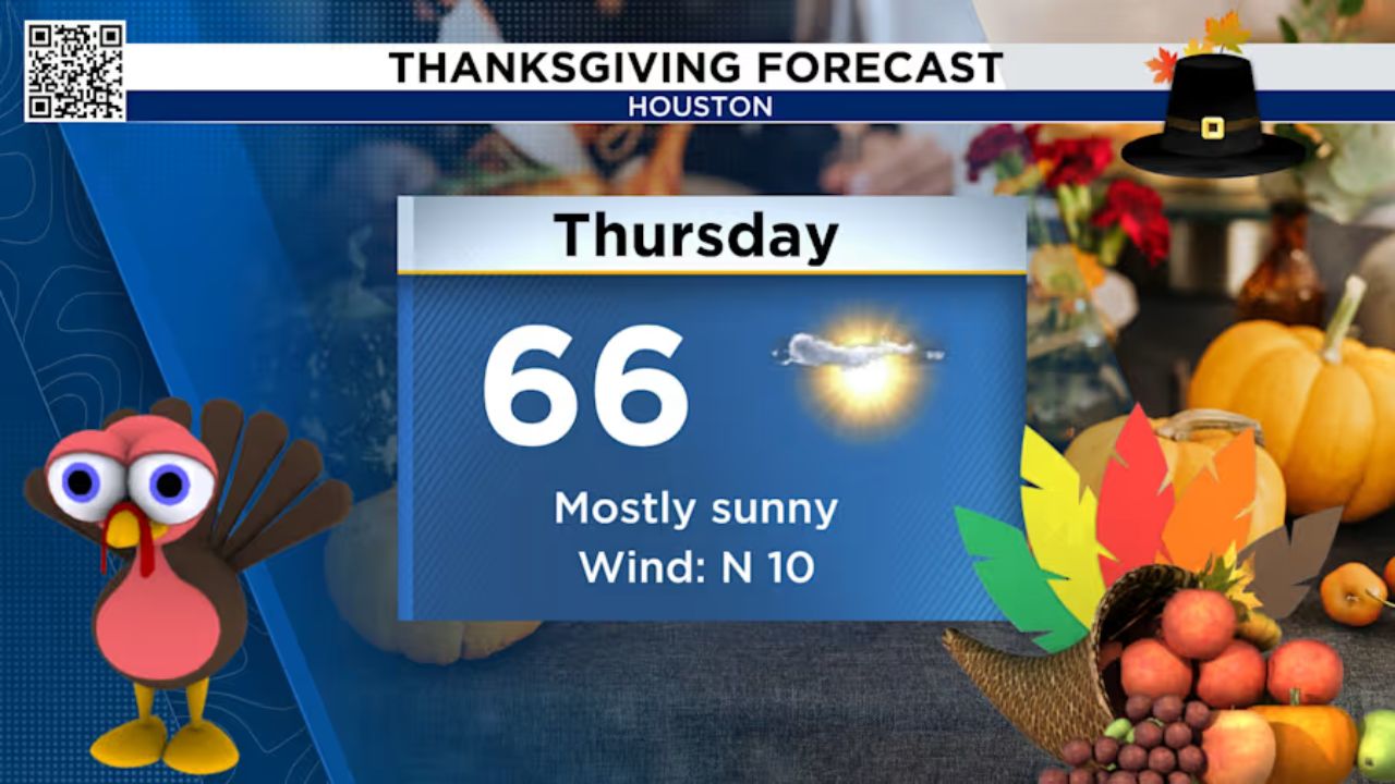 Houston Thanksgiving Forecast Mild Temperatures and Clear Skies Ahead for the Holiday