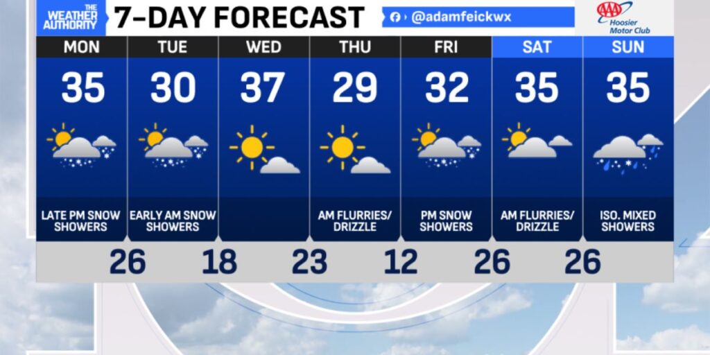 Cold Week Ahead Central Indiana Braces for Snow, Sub-Freezing Nights as December Begins