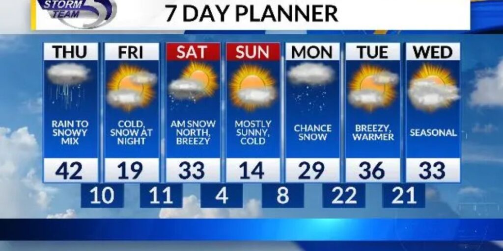 Green Bay Braces for Freezing Temperatures and Snow as Winter Weather Hits