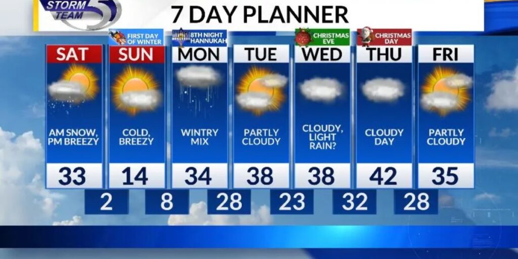 Green Bay Braces for Snow and Bitter Cold Before Christmas Warm-Up