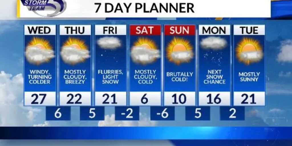 Heaviest Snowfall to Hit Overnight as Strong Winds and Hazardous Travel Target Northeast Wisconsin (1)