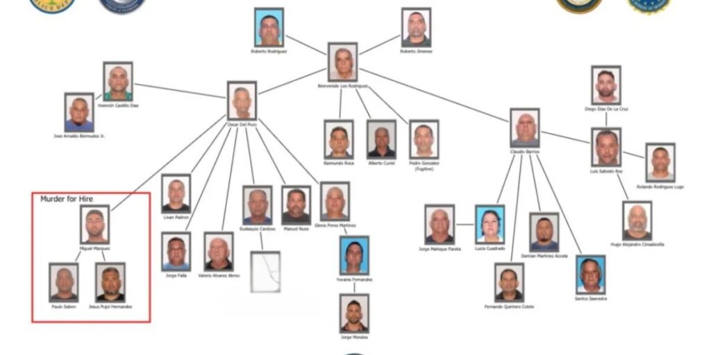 Miami Police and FBI Arrest 20 in Major Drug Trafficking Bust; Over 22 kg of Cocaine and $120K Seized (1)