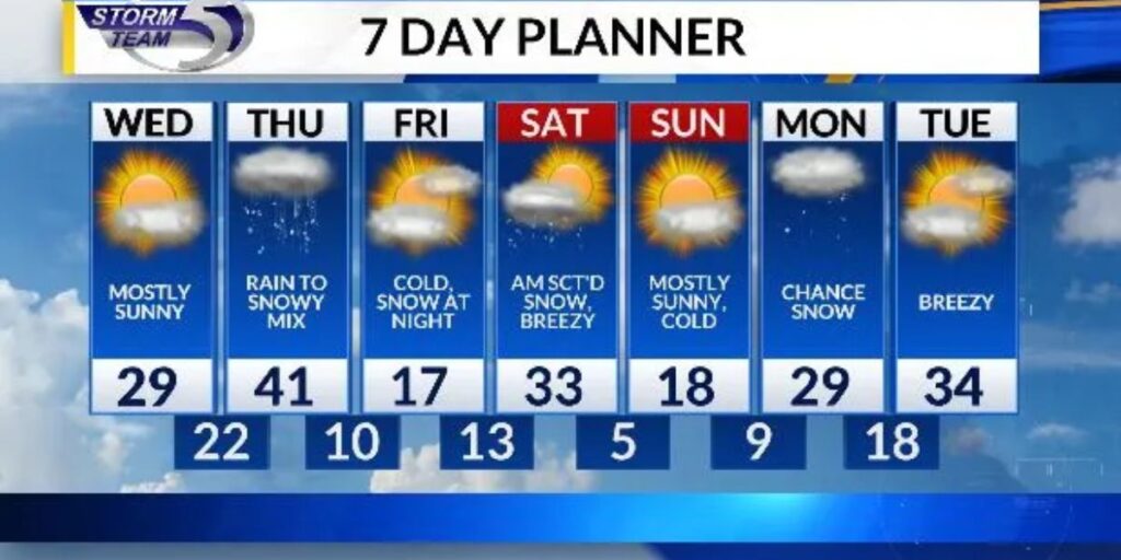 Northeast Wisconsin Weather Outlook Flash Freeze Risk, Rain-to-Snow Mix, and Milder Air Ahead