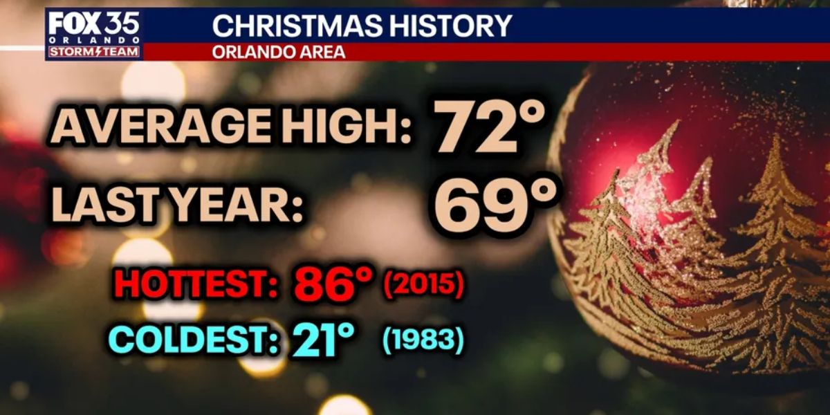 Orlando Forecast Dry, Warm, and Sunny Weather for Christmas Day
