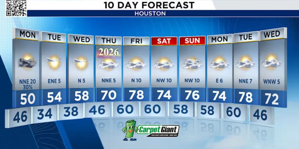 Powerful Cold Front Brings 30-Degree Temperature Drop, Strong Winds, and Showers Across Southeast Texas (1)