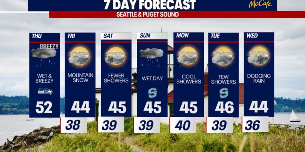 Thousands Without Power in Western Washington after Severe Weather, River Levels Dropping (1)