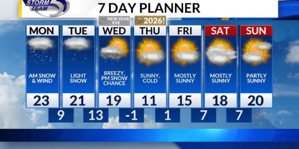 Winter Storm Warning in Effect for Green Bay, Blizzard Conditions Expected in Door County